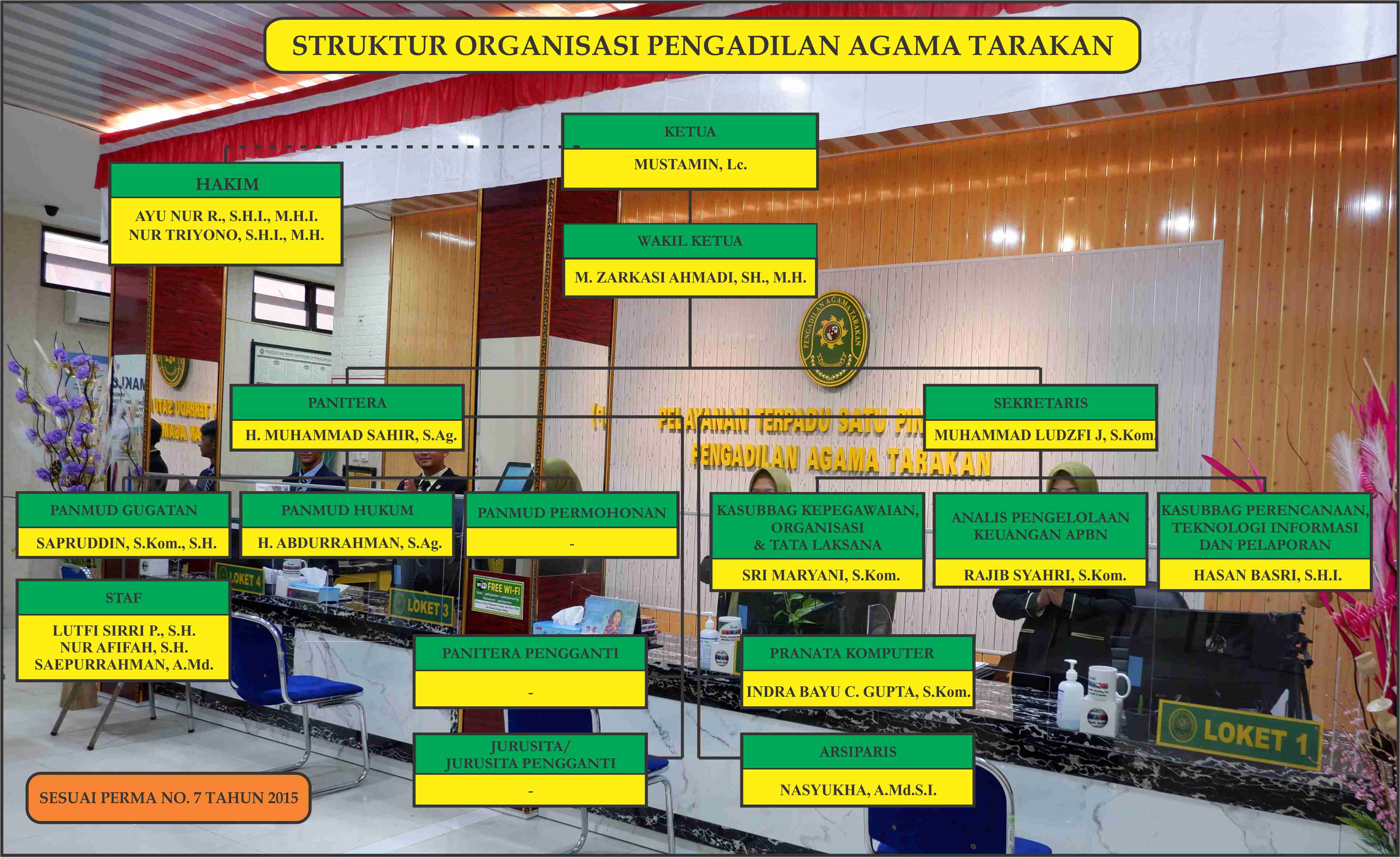 struktur organisasi 2023